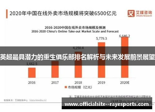 英超最具潜力的重生俱乐部排名解析与未来发展前景展望