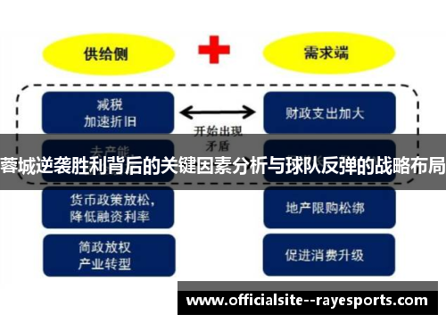 蓉城逆袭胜利背后的关键因素分析与球队反弹的战略布局
