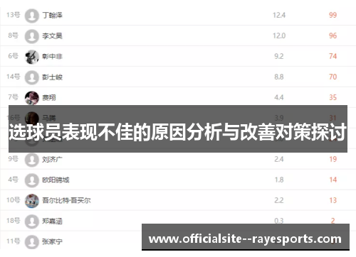 选球员表现不佳的原因分析与改善对策探讨