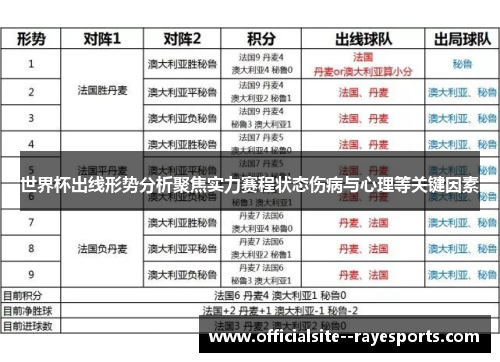 世界杯出线形势分析聚焦实力赛程状态伤病与心理等关键因素