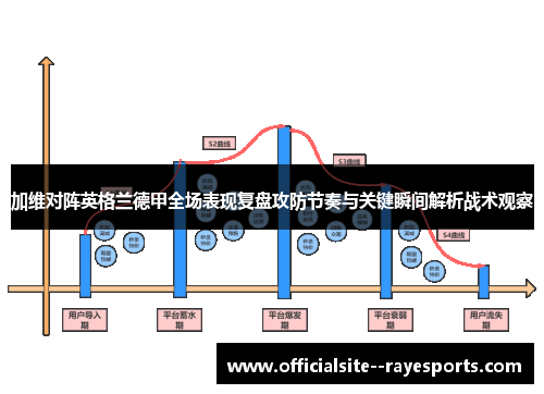 加维对阵英格兰德甲全场表现复盘攻防节奏与关键瞬间解析战术观察