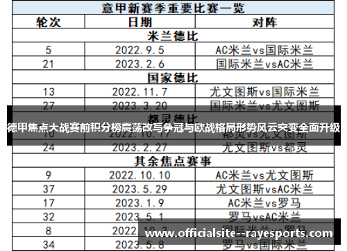 德甲焦点大战赛前积分榜震荡改写争冠与欧战格局形势风云突变全面升级