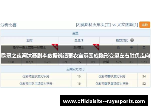 欧冠之夜淘汰赛剧本数据说话更衣室氛围成隐形变量左右胜负走向