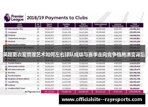 英超更衣室管理艺术如何左右球队成绩与赛季走向竞争格局演变背后