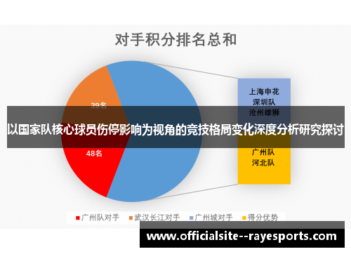 以国家队核心球员伤停影响为视角的竞技格局变化深度分析研究探讨