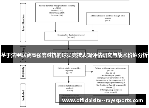 基于法甲联赛高强度对抗的球员竞技表现评估研究与战术价值分析