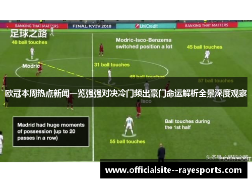 欧冠本周热点新闻一览强强对决冷门频出豪门命运解析全景深度观察