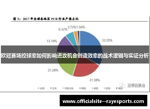 欧冠赛场控球率如何影响进攻机会创造效率的战术逻辑与实证分析