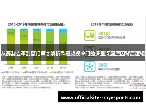 从赛制变革到豪门疲态解析欧冠频现冷门的多重深层原因背后逻辑 从赛制变革到豪门疲态解析欧冠频现冷门的多重深层原因背后逻辑