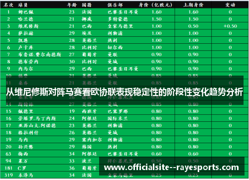 从维尼修斯对阵马赛看欧协联表现稳定性的阶段性变化趋势分析
