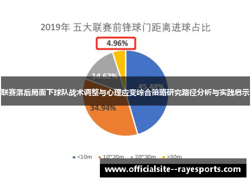 联赛落后局面下球队战术调整与心理应变综合策略研究路径分析与实践启示 联赛落后局面下球队战术调整与心理应变综合策略研究路径分析与实践启示
